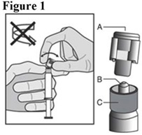 fulvestrant figure1