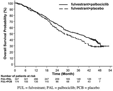 fulvestrant figure10