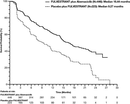 fulvestrant figure11