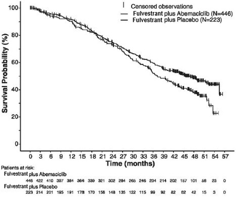 fulvestrant-fig12.jpg