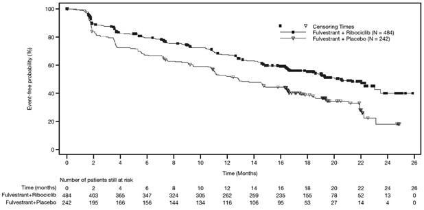 fulvestrant-fig13.jpg