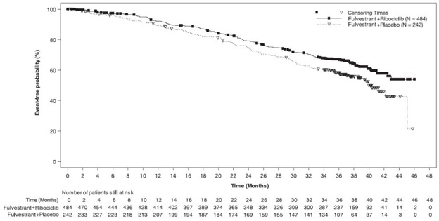 fulvestrant-fig14