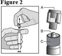 fulvestrant figure2