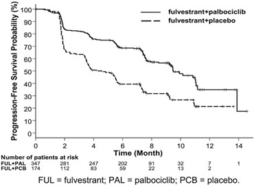 fulvestrant figure9