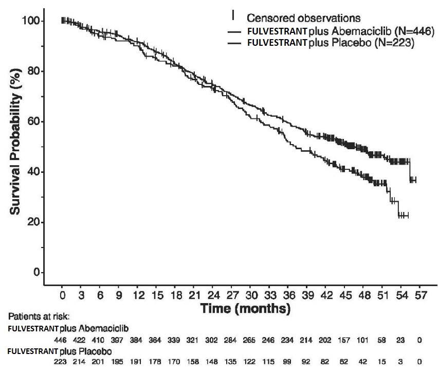 fulvestrant-inj-fig-12.jpg