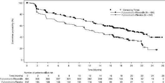 fulvestrant-inj-fig-14.jpg