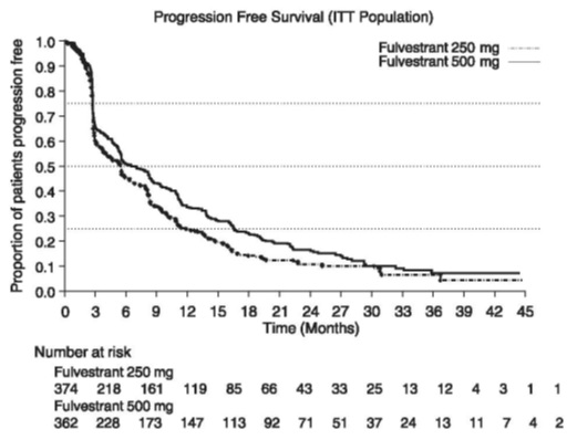 fulvestrant-inj-fig-6.jpg