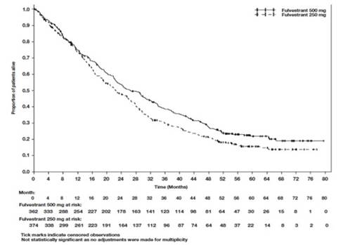 fulvestrant-inj-fig-7.jpg