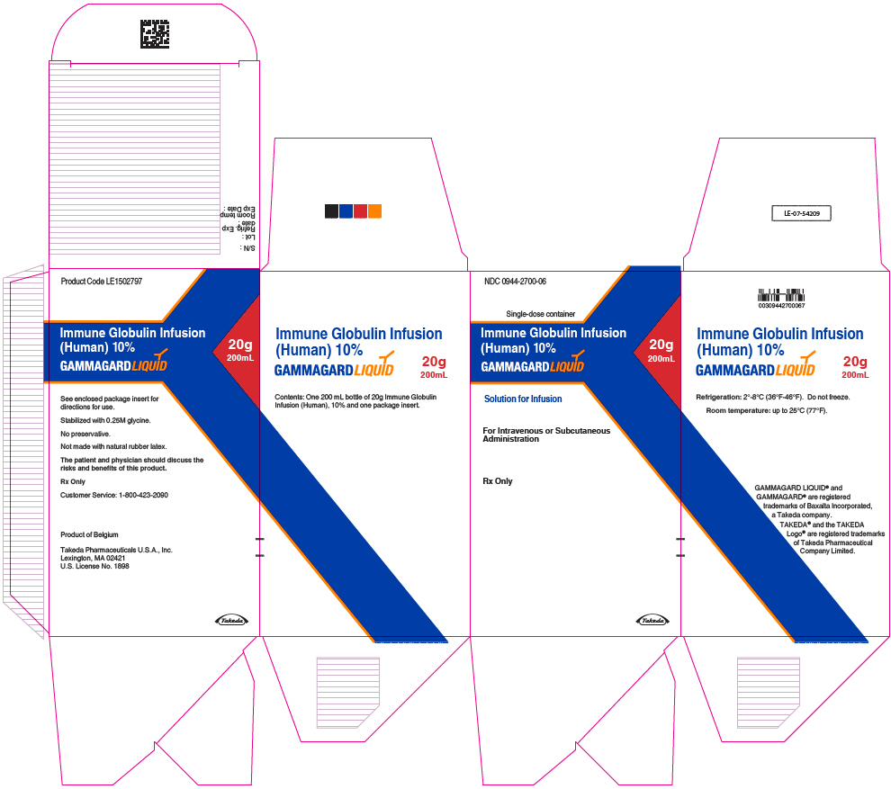 PRINCIPAL DISPLAY PANEL - 200 mL Bottle Carton