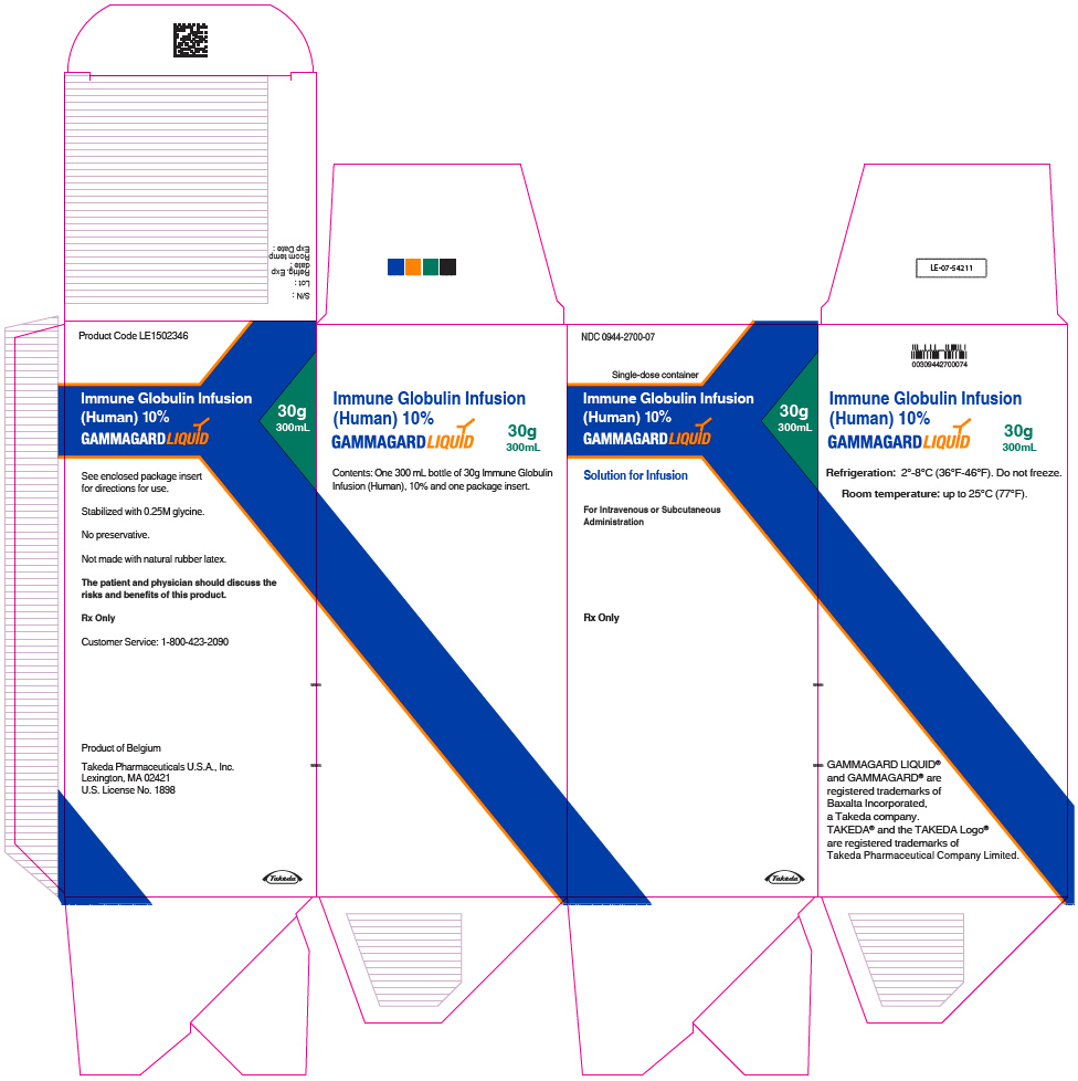 PRINCIPAL DISPLAY PANEL - 300 mL Bottle Carton