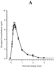 Figure 1A