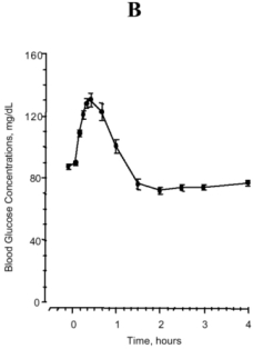 Figure 1B