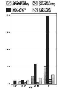 graph2