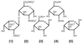 Structure of Heparin Sodium
