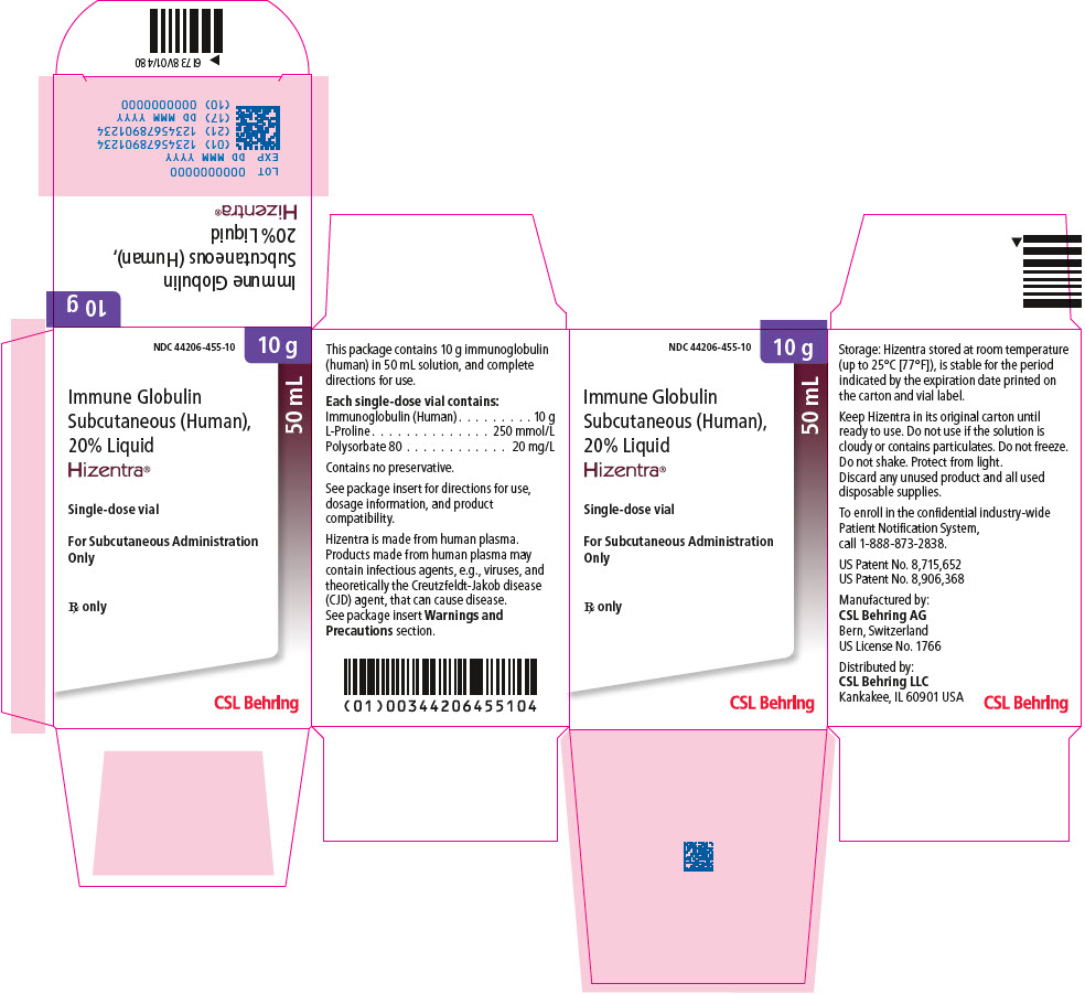 PRINCIPAL DISPLAY PANEL - 50 mL Vial Carton