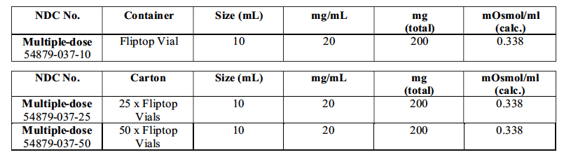 how supplied table