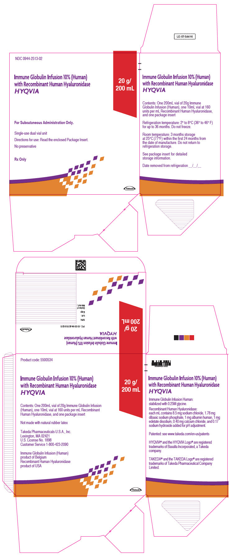 PRINCIPAL DISPLAY PANEL - 20 g/200 mL Kit Carton