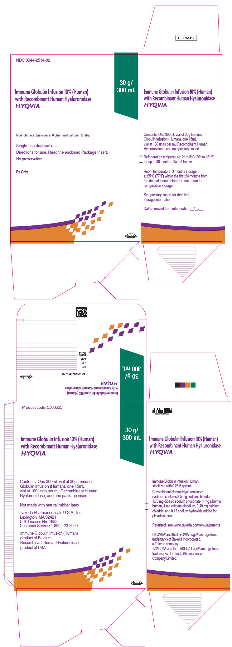 PRINCIPAL DISPLAY PANEL - 30 g/300 mL Kit Carton