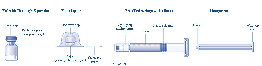 fpi_vial_overview