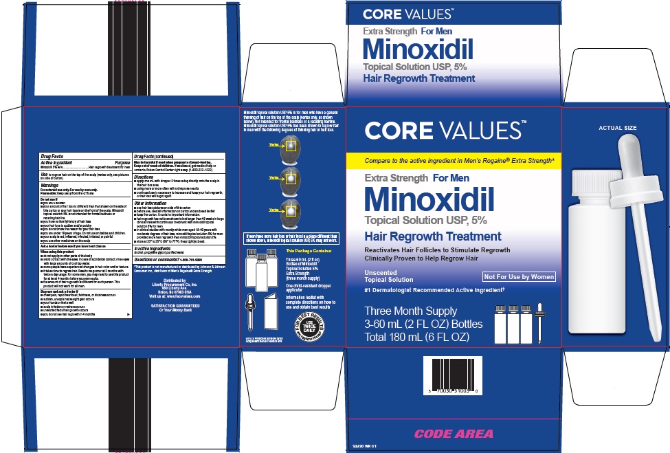 minoxidil image