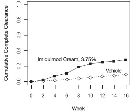 figure1
