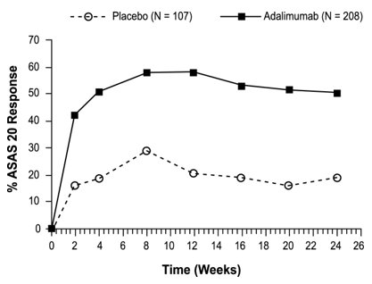 Figure 2. ASAS 20 Response By Visit, Study AS-I