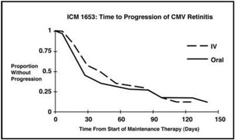 T:\SPL Documents\Ganciclovir Injection-spl\figure 1 PAN Black C.jpg