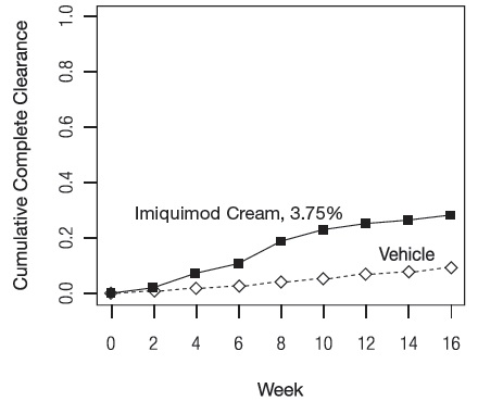 figure1
