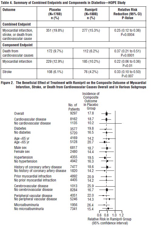 Table 4