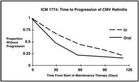 T:\SPL Documents\Ganciclovir Injection-spl\figure 2 PAN Black C.jpg