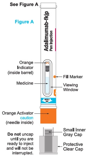 Pen Instructions for Use Figure A