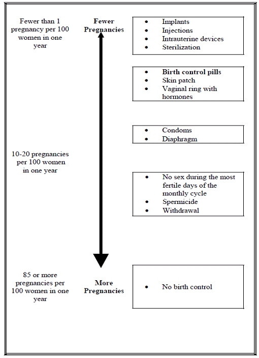 chart