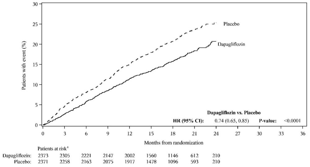 Figure_7a