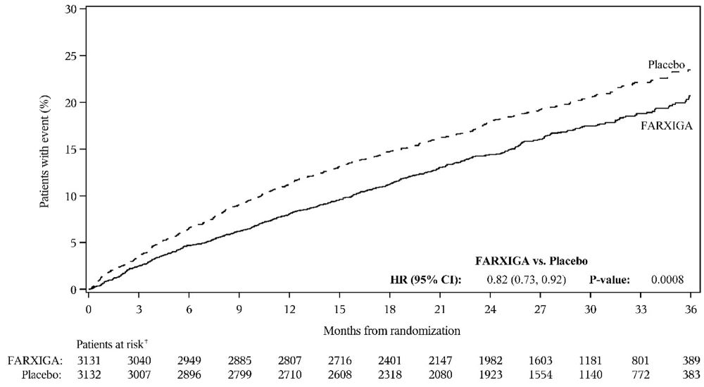 figure-7b