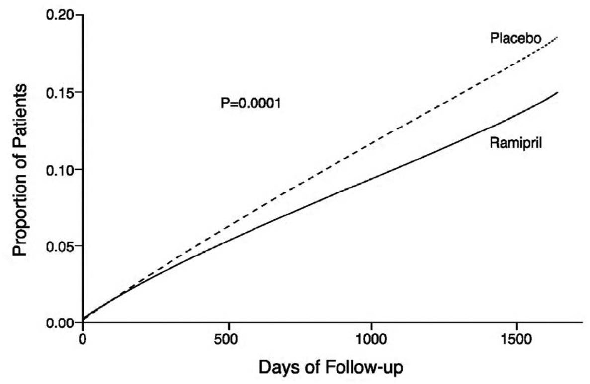 ramipril-figure-01