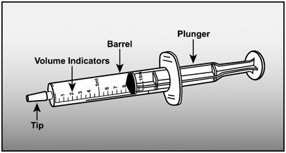 Instructions for Use Figure A