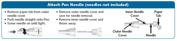 Figure B - Attach Pen Needle (needles not included)