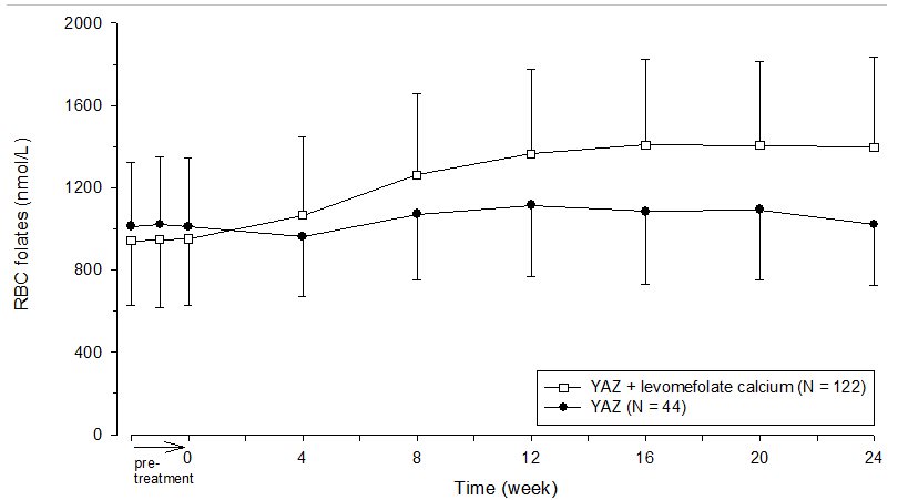 Fig 4