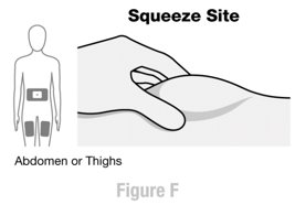 Pen Instructions for Use Figure F