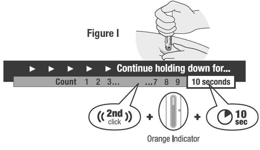 Pen Instructions for Use Figure I