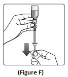 Figure F