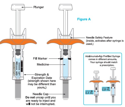 Instructions for Use Figure A