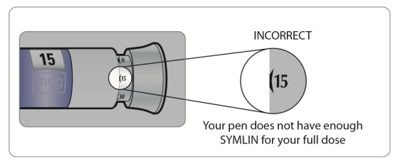 Figure M - 60mcg turn knob forward