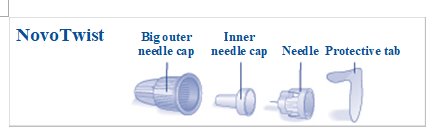 NovoTwist Needle