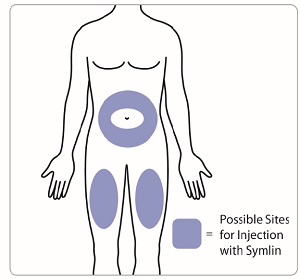 Figure O - choose injection site