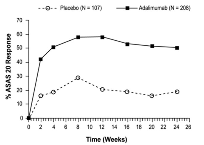 ASAS 20 Response By Visit, Study AS-I