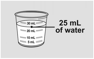 Instructions for Use Figure V