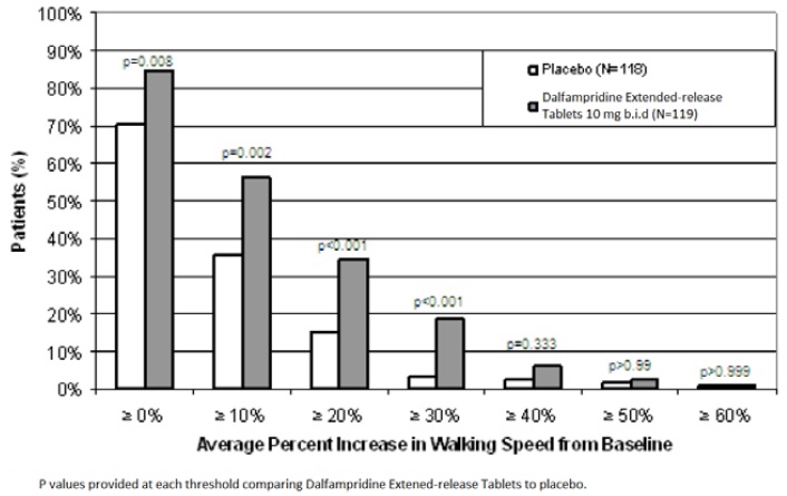 figure2