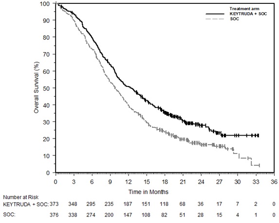 Figure 22