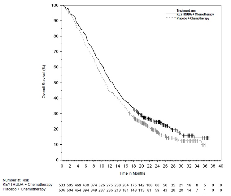 Figure 27